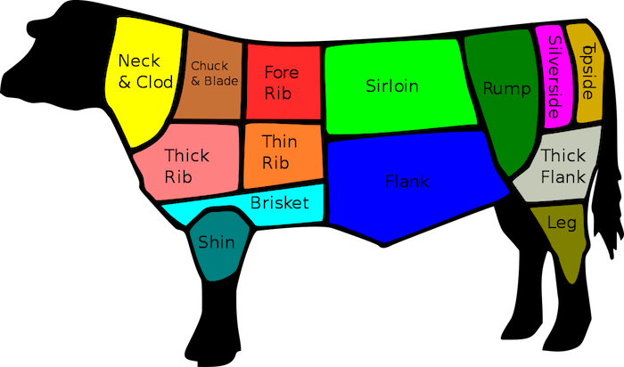 cuts-of-beef