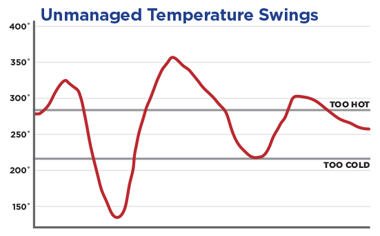 Temperature Graph without the DigiQ
